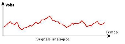 Analogico