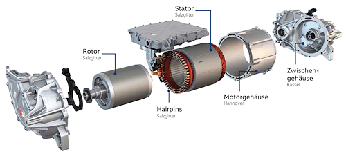 Motore elettrico 2023