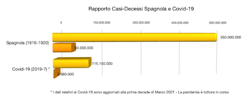 Grafico Confronto Rapporti